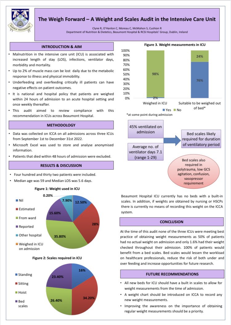Beaumont Dietitians tweet media