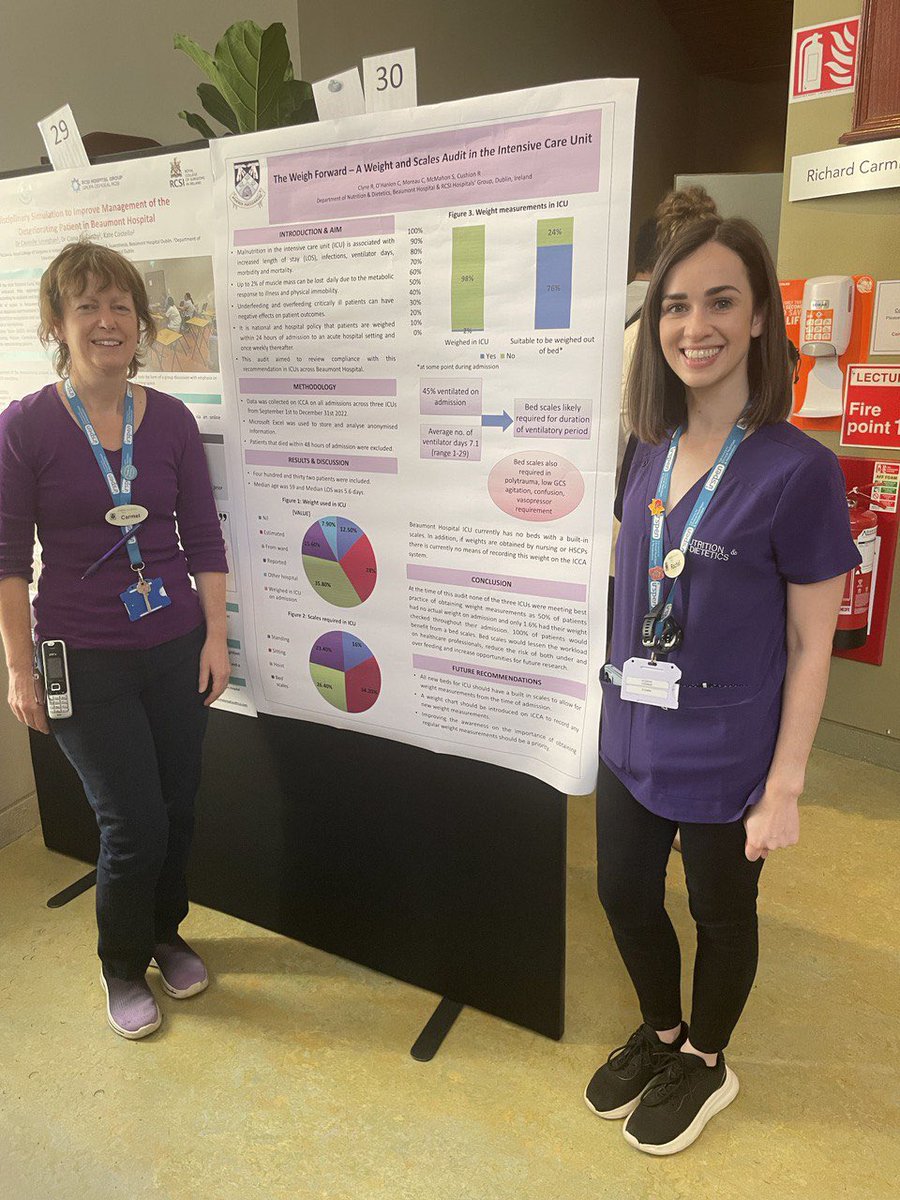 Beaumont Dietitians tweet media