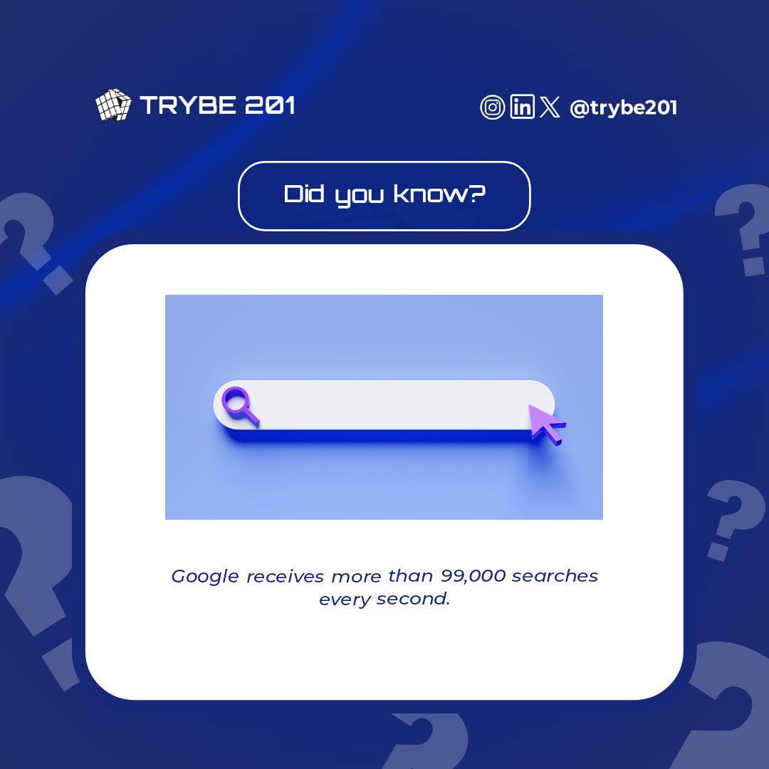 Trybe201hq's tweet image. Did you know? Google processes over 99,000 searches every second, connecting the world with a wealth of information at the speed of thought! 🌐🚀 #GoogleFacts #TechTrivia #trybe201