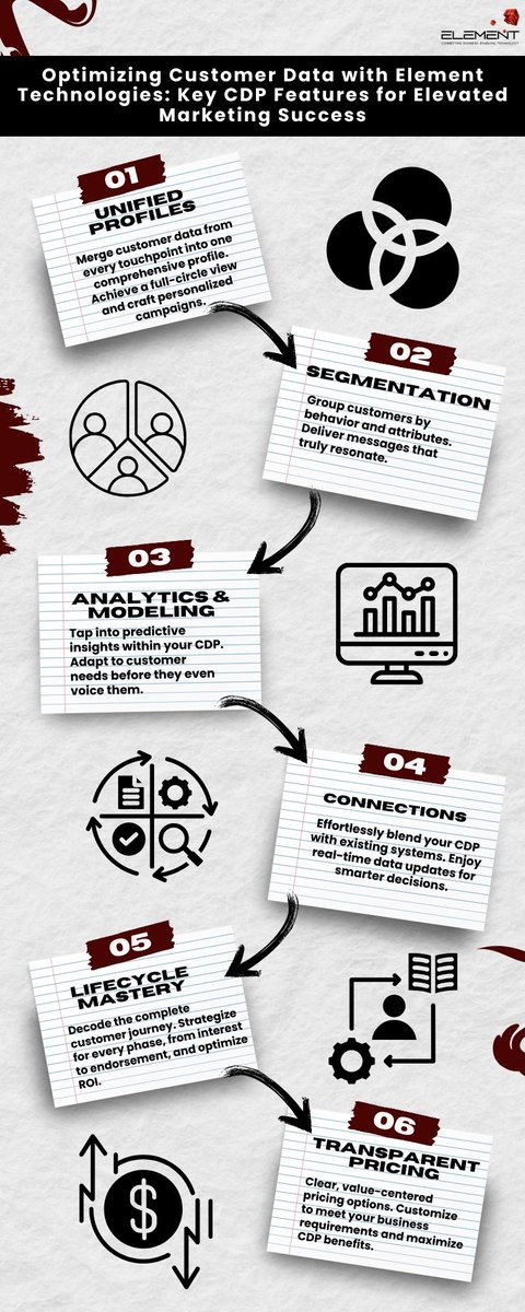 ElementTech_'s tweet photo. Boost your marketing with Element’s #customerdataplatform. Simplify your approach with our unified customer profiles, smart analytics, and flexible segmentation. Make informed decisions with instant insights and clear pricing suited to your business.

#SmartMarketing #CDP https://t.co/8Anee2VVQi