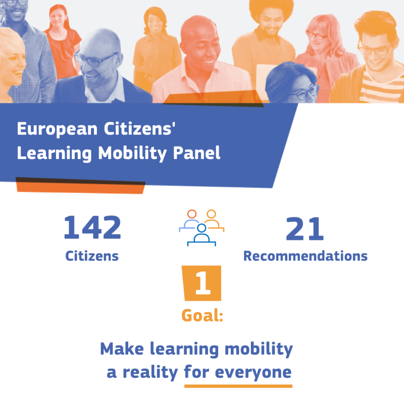EU_Commission's tweet photo. Citizens' ideas drive our action.

In April, a panel of randomly selected European Citizens produced 21 recommendations on how to make learning mobility an opportunity for everyone.

From language learning to workers’ mobility, we have put forward concrete ways to deliver it ↓