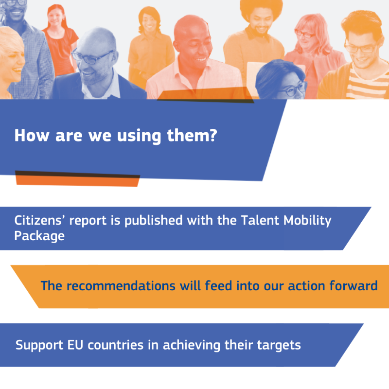 EU_Commission's tweet photo. Citizens' ideas drive our action.

In April, a panel of randomly selected European Citizens produced 21 recommendations on how to make learning mobility an opportunity for everyone.

From language learning to workers’ mobility, we have put forward concrete ways to deliver it ↓