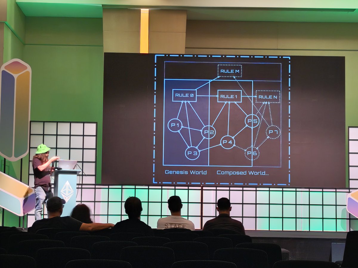 Natural composability is a huge added value for on-chain. Right now the onchain games added value is persistence and trustlessness.

This lets game communities develop new features and these can interact between users based on popularity. 

The game will evolve without votes.