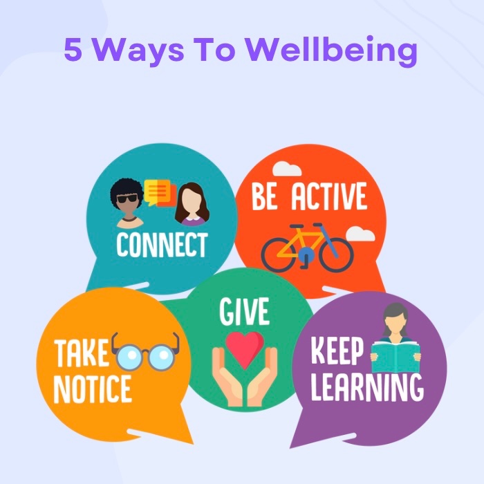 The ‘5 ways to wellbeing’ is something we try to incorporate throughout our sessions. These can be simple steps that we can do every day to look after our mental health and stay present 👥🌿📚👁️🤲🏼 #mendstudy #mentalhealthprevention #mentalhealthpromotion #primarycareresearch