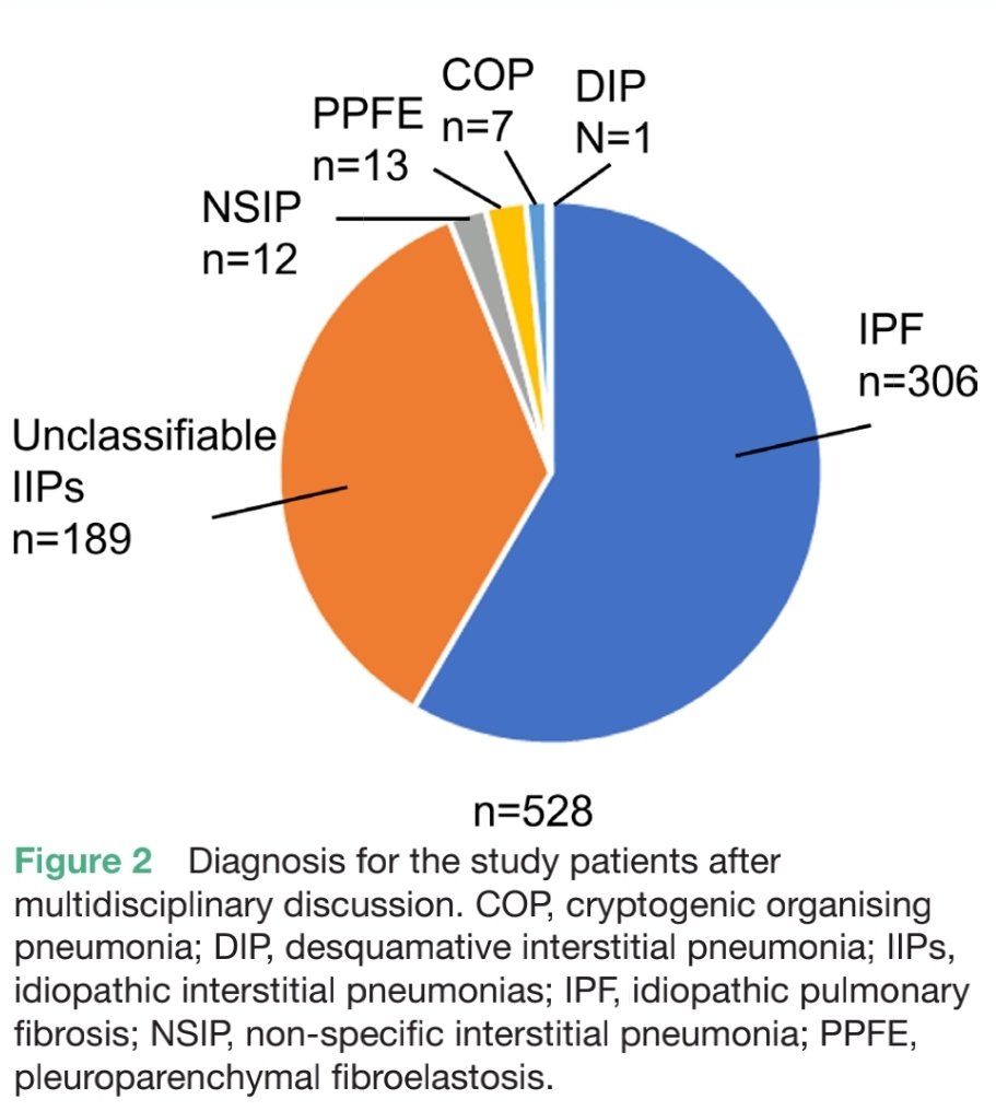 KessnerJp's tweet photo. IPF and non-IPF Idiopathic Interstitial Pneumonias: Exacerbation and Mortality in 5-year follow-up analysis: a Japanese Study 🇯🇵
https://t.co/8evMU99W7E
🫁😱⚡️🌬⏳️⌛️🙏🏻📈
@bmj_latest @BMJOpen_Resp @atscommunity @EuroRespSoc @ALATorax @SeparRespira @NeumoNat @HUReinaSofia @socap https://t.co/SHUFbVl8mr