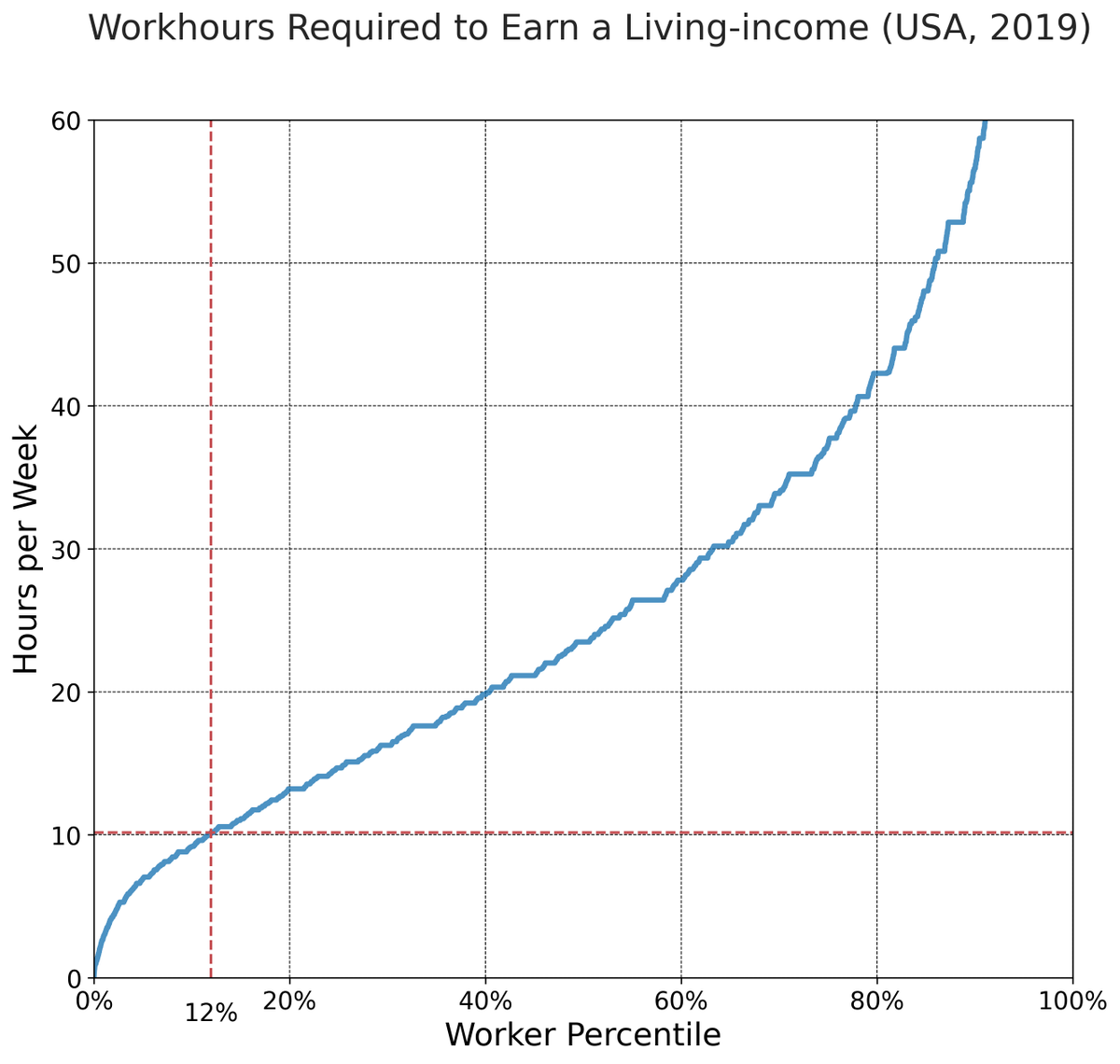 artifisur's tweet photo. Many work more than necessary. But how many?

Answer: 88% of US workers.

9 out of 10 US workers must work more than necessary to acquire what they need.

How can this be the "land of the free"? 🧵1/3 https://t.co/mfV9RSj9t7