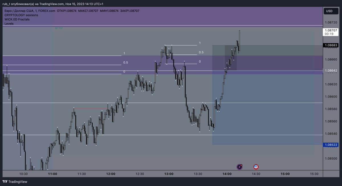 rub_tra's tweet photo. $EU🇪🇺/ 🇺🇸 -1 R

- HTF POI 
- SHIFT
- BTS MOVE https://t.co/LiODdKAgkI