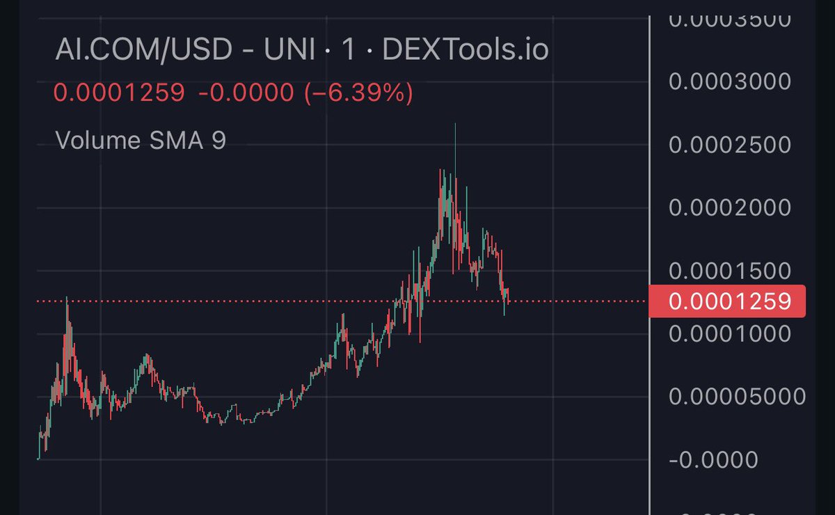 madapescall's tweet photo. $AI.COM has a crazy community sending 125k to 1.85M now dip. Now imagine when @elonmusk says he bought $AI.COM… @AIdot_COM 🌙 

https://t.co/ycweFGvDJV https://t.co/n7uBPcjOWJ
