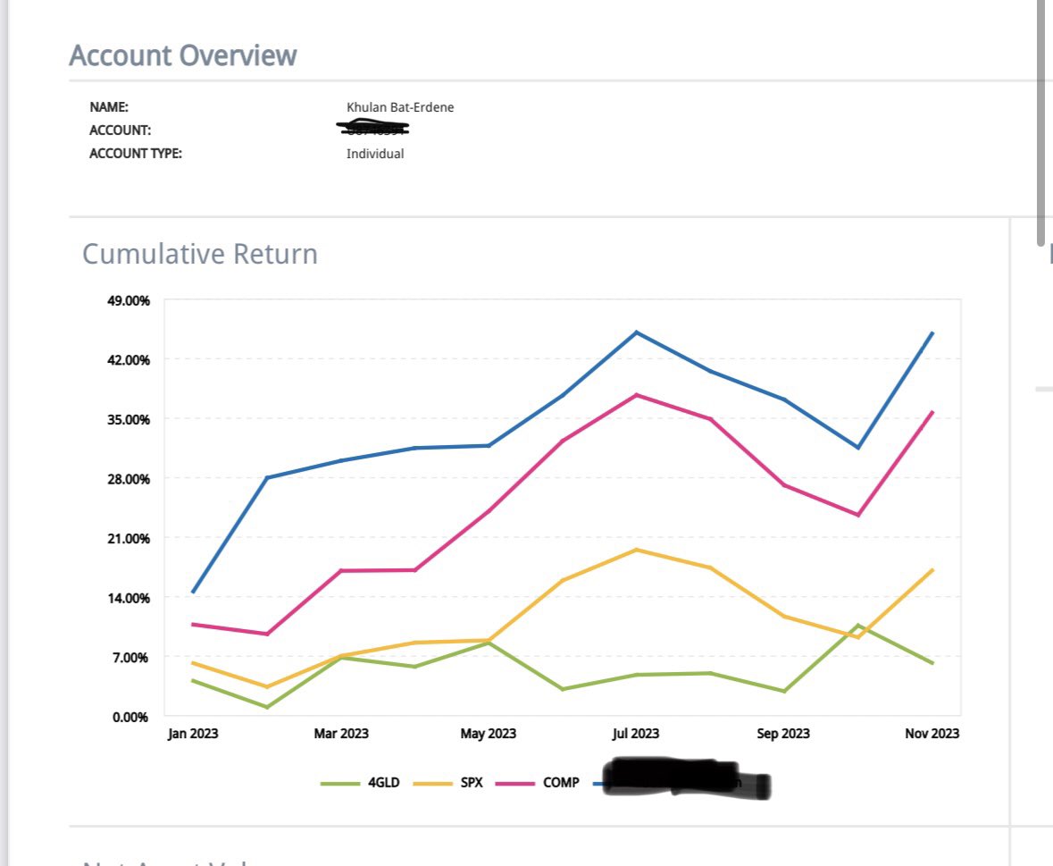 BatKhulan's tweet image. Үүнээс хойш 1Q өнгөрсөн ч #totalreturn хэвээрээ шахуу л байна. Маркеттай адилхан эрсдэл аваад илүү өгөөж үзүүлж байвал #alphareturn гэнэ. Илүү эрсдэл гаргаад илүү өгөөж олсон бол альфа юу бета юуг шинжилж мэднэ. Геополитикийн үйл явдлуудыг шинжилгээнд хэрхэн тооцоолох тухай CFA