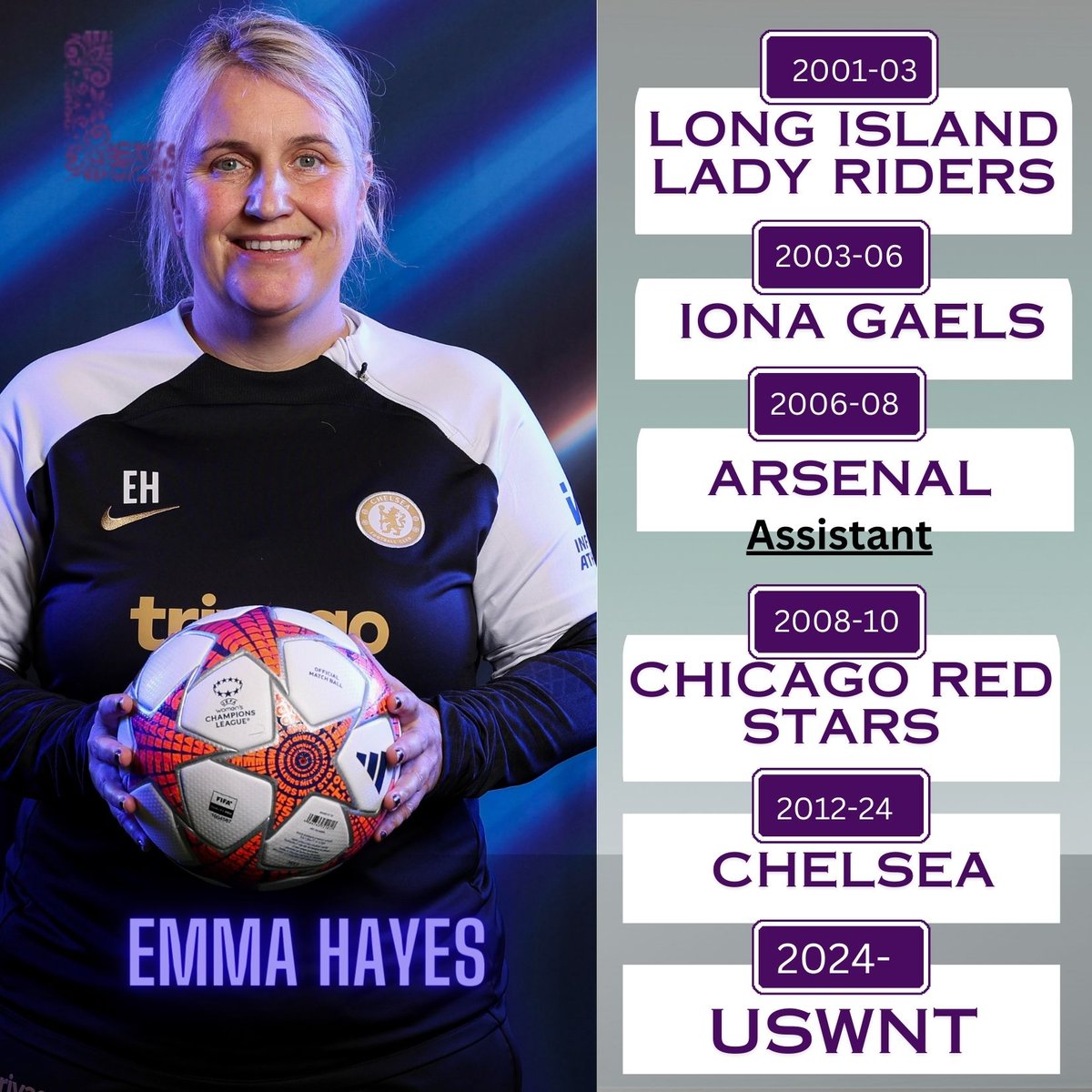 LISinternationl's tweet photo. Chelsea manager & women's football pioneer in England, @emmahayes1 has been appointed as US Women's National Team head coach
6 WSL Titles
5 FA ๐
2 League Cups
1 Community Shield
5 Manager of the season
1 FIFA The Best Coach
1 WSL Hall of Fame
1 UWCL Final
#LadiesInSport #USWNT https://t.co/VCLuQNk7ix