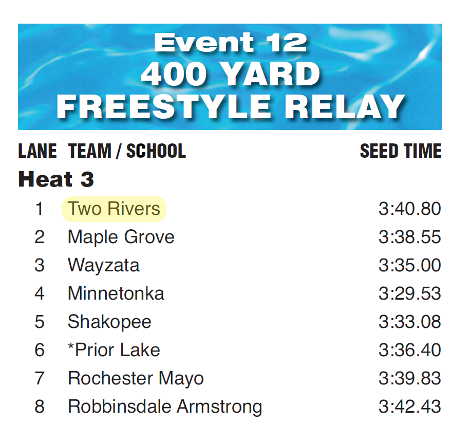 State Meet seeding let's go!