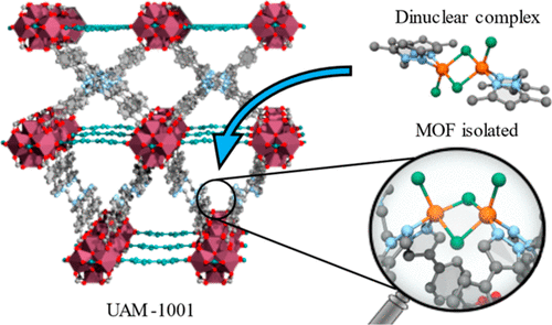 bhkenlo's tweet photo. Atomic-Scale Elucidation of Unusually Distorted Dimeric Complexes Confined in a Zr-Based Metal–Organic Framework | Inorganic Chemistry https://t.co/P72knIifCT Doonan, Sumby, and co-workers @InorgChem #zirconium #MOF #bispyrazolyl #dinuclear #Co2 #Cu2 #Ni2 #Rh2 https://t.co/kM6HrUKgLE