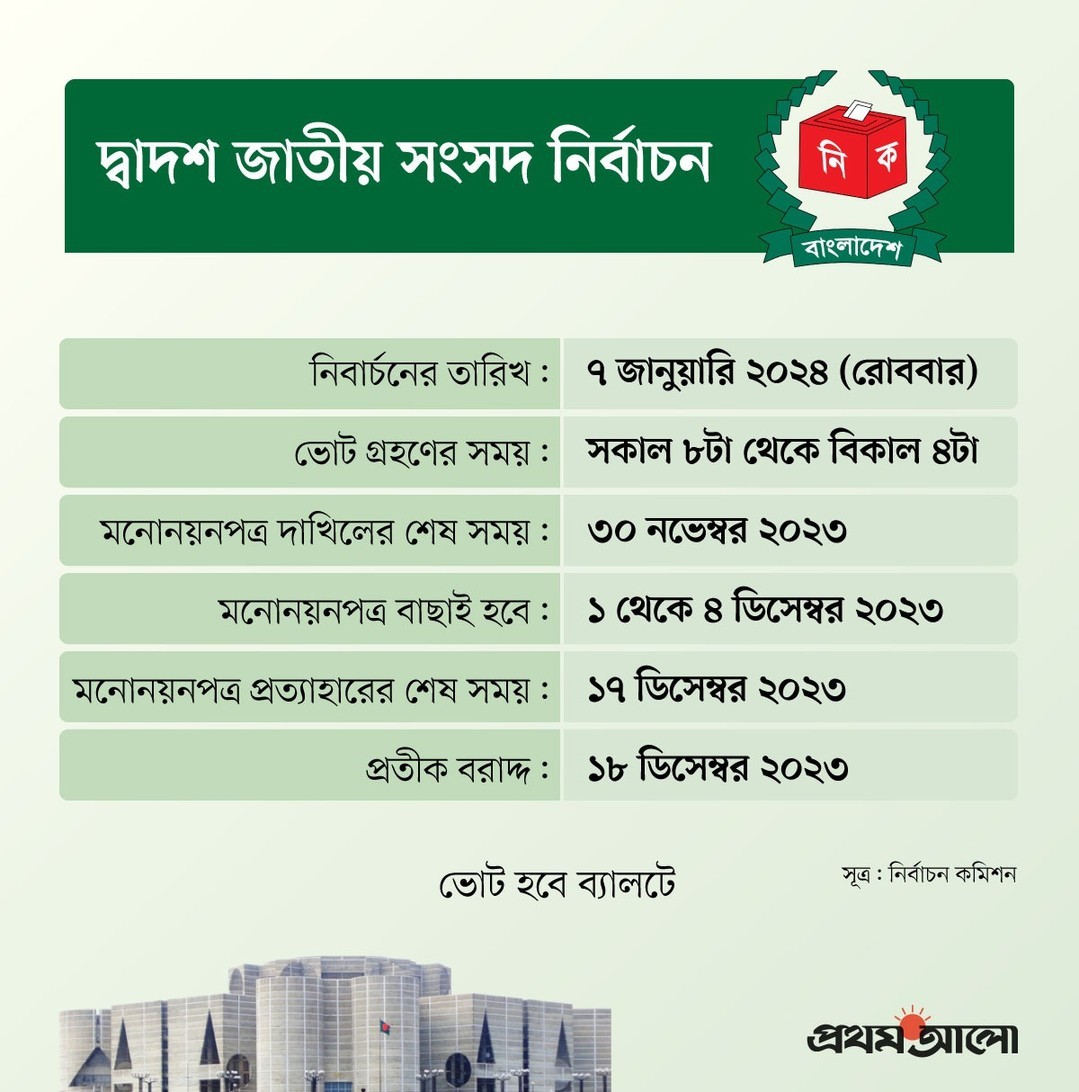 joynal_abedin07's tweet photo. 12th National Parliament Election Of Bangladesh
#bangladesh #Newsnight #Election2024 #electionbangladesh #12thelection https://t.co/O4HEmWCuzA