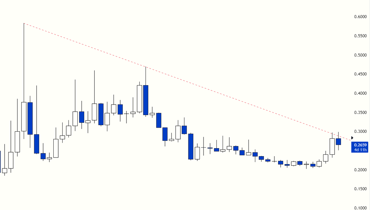 Borsa Ressamı 🖌✍️ tweet media