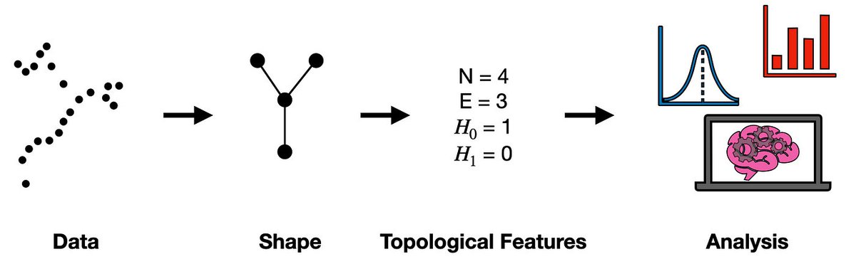 Any #XAI experts in my network? I am seeking reading recommendations for explainable AI papers on network analysis methods and a topological/structural approach to explanation. Any must-reads for my current research project? Thanks in advance! 🧠 #explainableAI #ReadingList