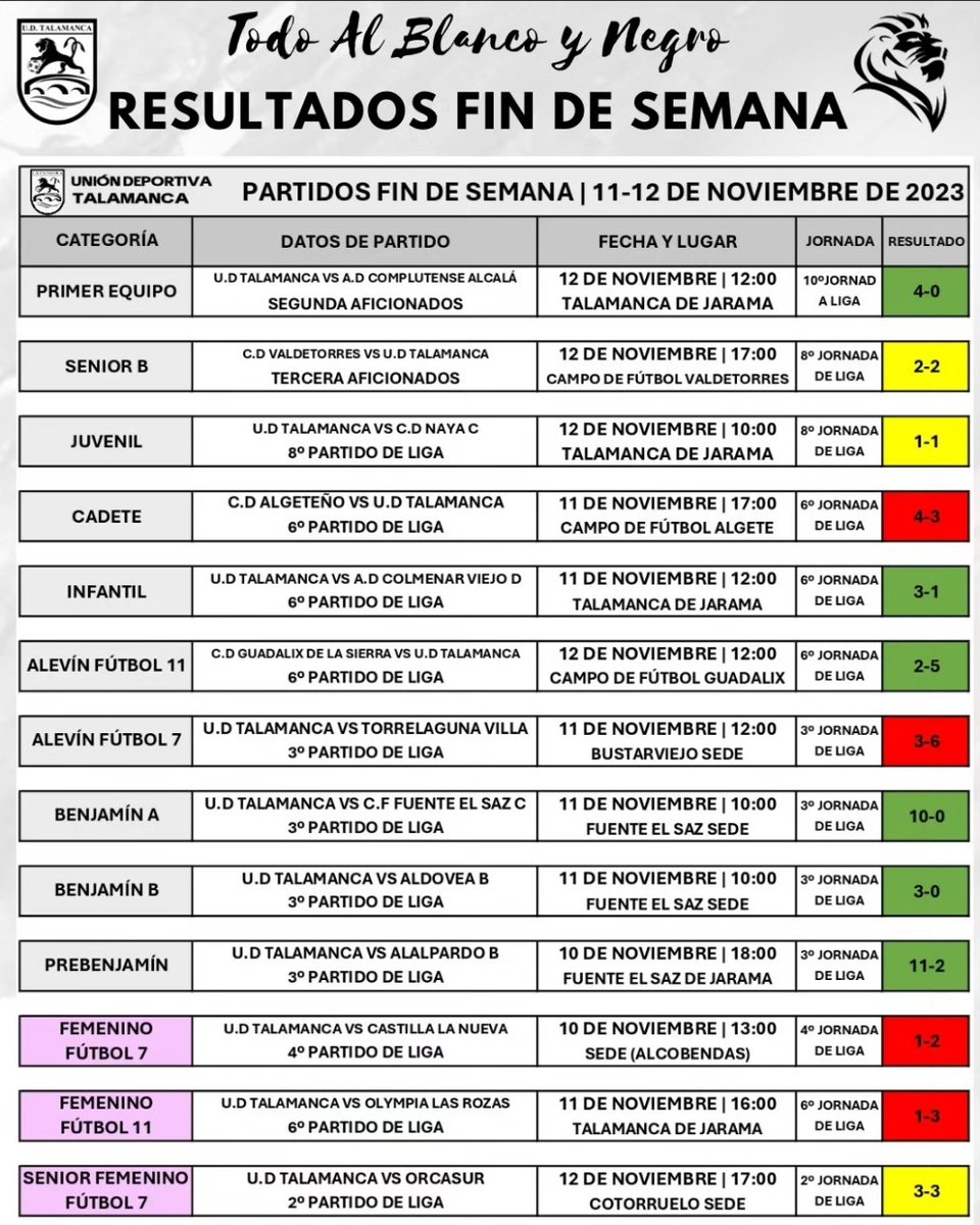 El día después
Resultados y crónicas de este fin de semana