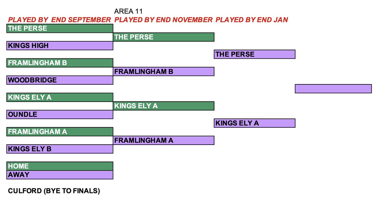 well done @kings_ely_sport on your win v @FramCollege in the ISGA Schools Matchplay Tournament