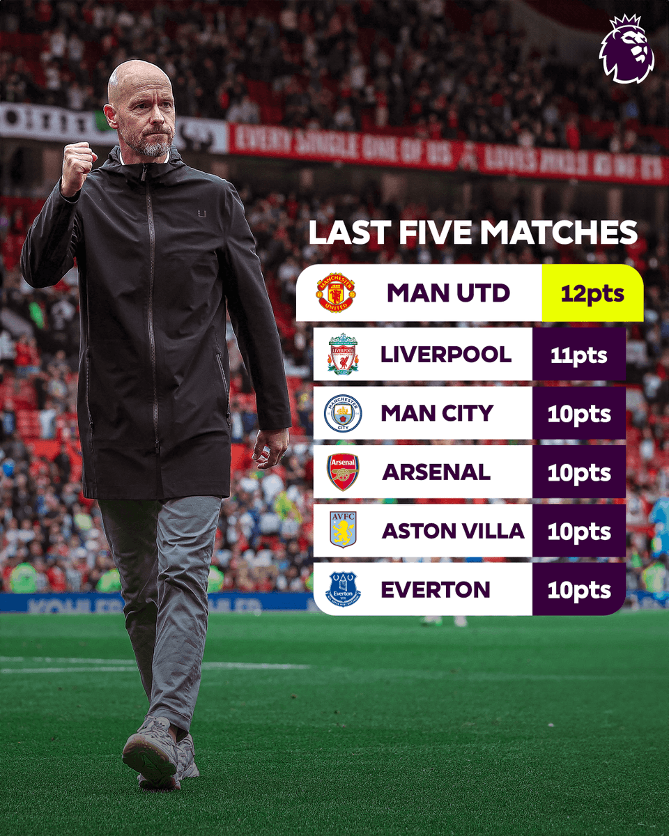 Top of the form chart, <a href="/ManUtd/">Manchester United</a> 📊