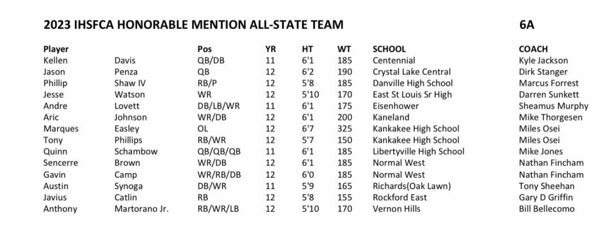 Extremely Blessed to named to the All-State Honorable Mention Team!! @KanelandFB