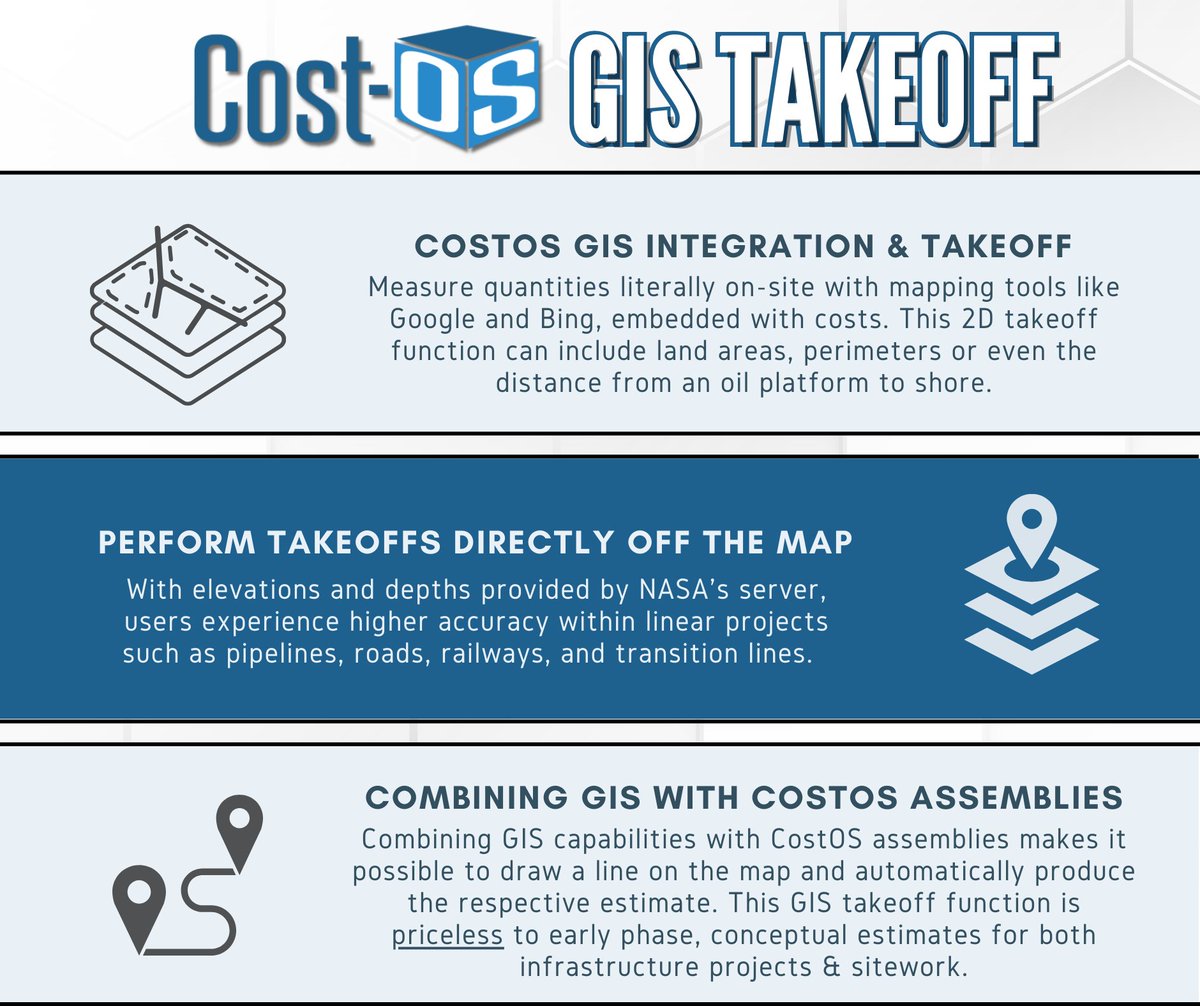 CostOS Geographic Information Systems (GIS) Integration & Takeoff allows users to measure cost-embedded quantities literally on-site with mapping tools like Google or Bing. 

#GIS #GISday #geographicinformationsystems #estimating #oilandgas #construction #pipeline