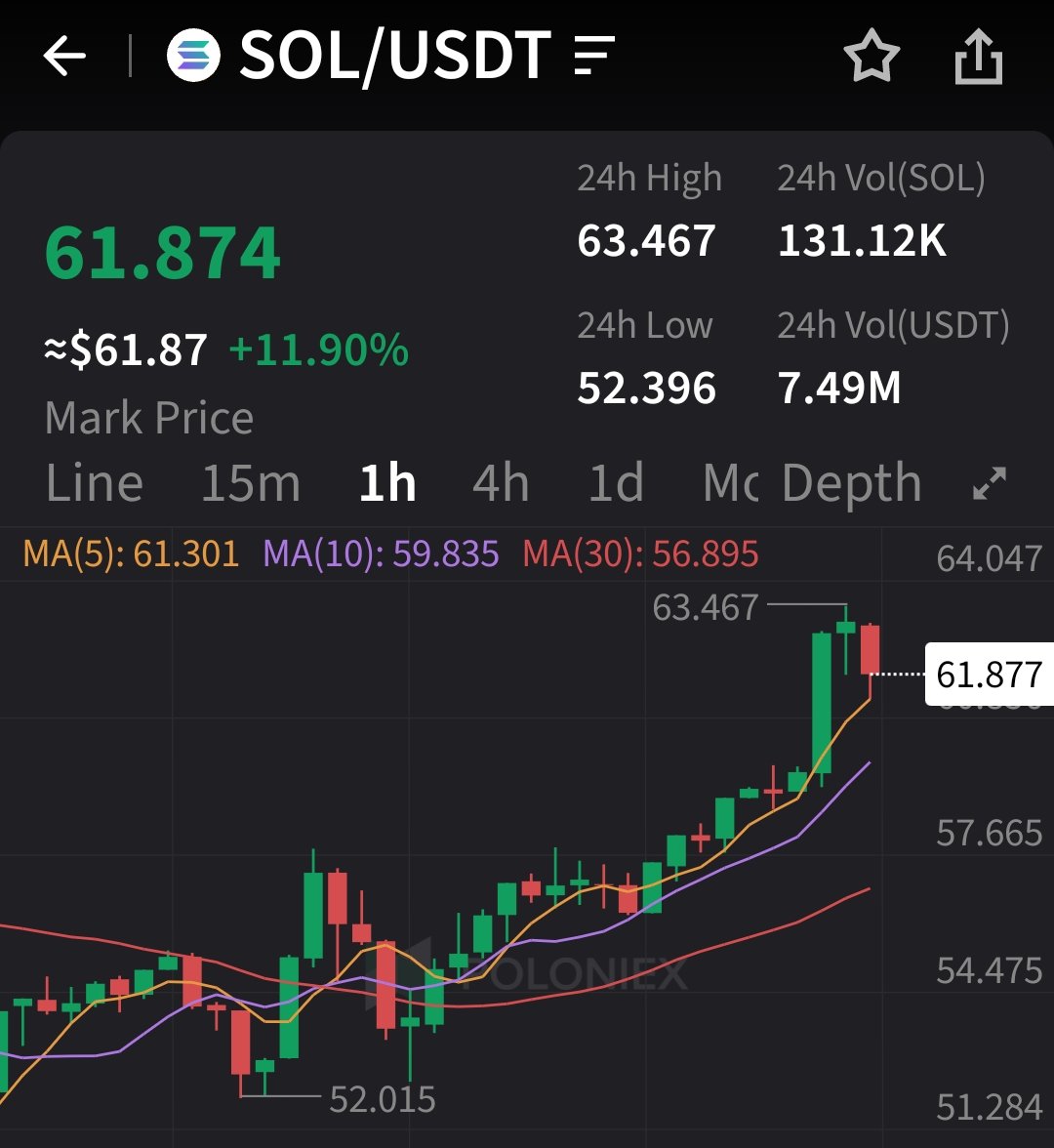 Poloniex Exchange tweet media