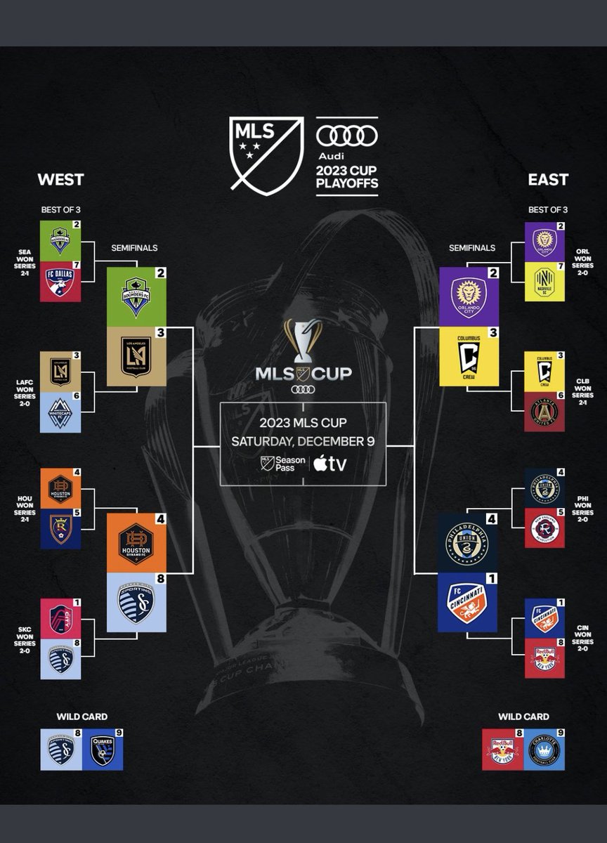 💙🧡⚽️🏆