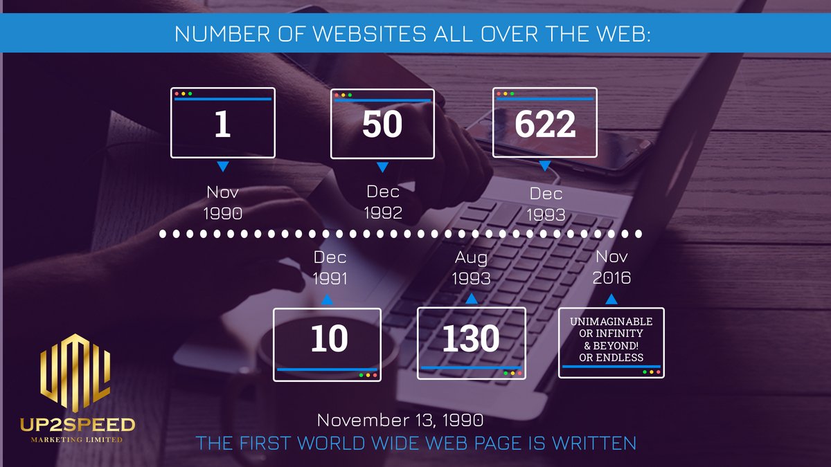 Up2speedUk's tweet image. The First Website Ever created was developed by Sir Tim Berners-Lee, a British computer scientist, in 1990.
🌐up2speed.co.uk
✉️info@up2speed.co.uk
☎️01709 285465
#RotherhamBusiness #Up2Speed #AIWebsite #DigitalMaketing #BusinessObjectives #GetInTouch #FirstWebsiteEver