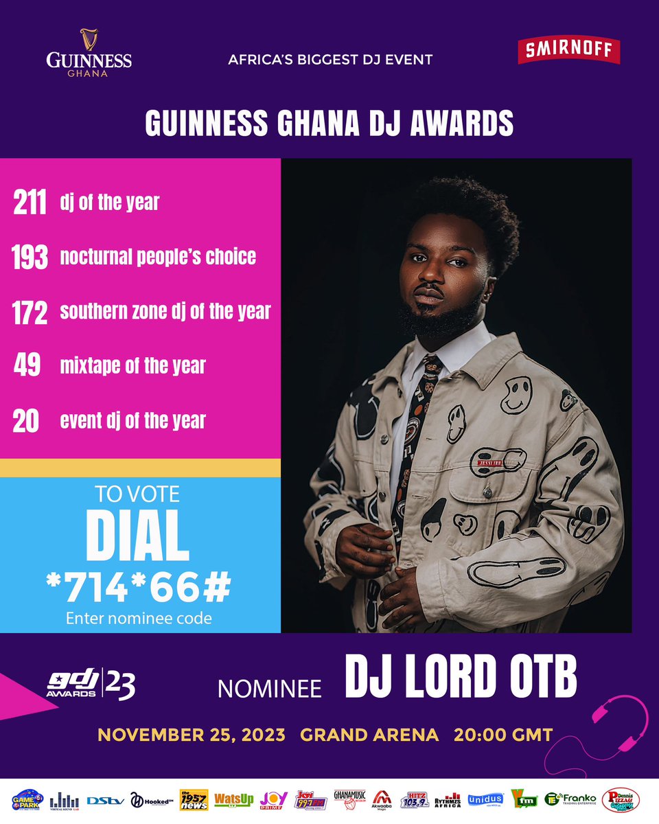 DjlordOTB's tweet photo. I'm absolutely thrilled to have received 5 nominations at the upcoming Ghana DJ Awards. Your support and encouragement have been instrumental in getting me here. I kindly request your votes to help me secure these awards. Thank you! 🙏 https://t.co/aiyelCAIzf