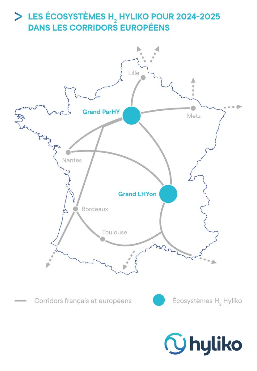 HylikoH2's tweet photo. 🎯 Objectif Hyliko 2024/2025 : Garantir, au travers de stations Hyliko et partenaires, la plus grande couverture du territoire en avitaillement #hydrogène vert au service des professionnels du #transport.

En savoir plus sur https://t.co/bQpRtalovt https://t.co/CldvgUHxaJ