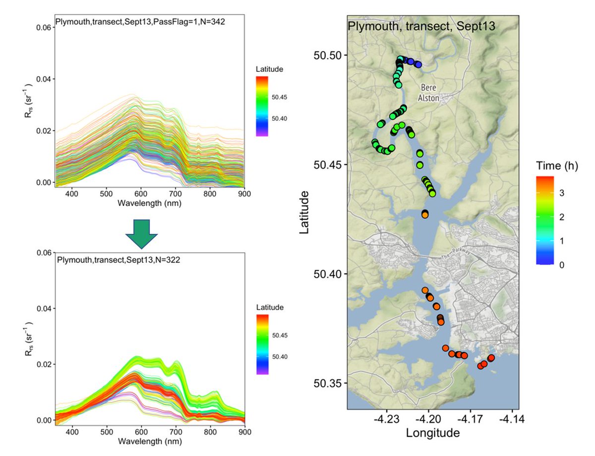 We've developed a new online system to improve above-water remote sensing reflectance measurements by removing residual reflected skylight. Check out this free tool to get more accurate Rrs data for your water colour studies fortheralandingzone.stir.ac.uk/bio_optic/