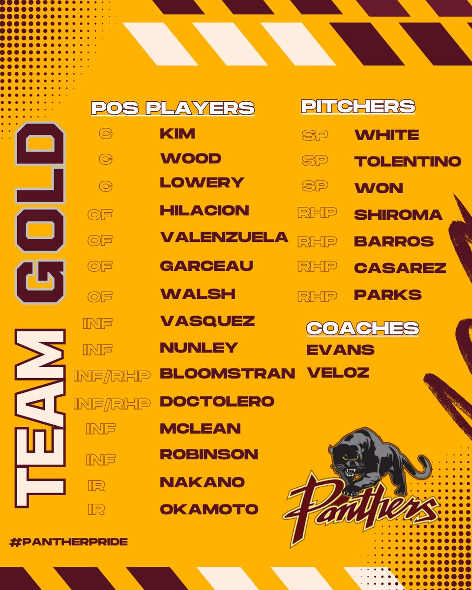 Panther World Series rosters are set!

Game 1 -  11/16  11:00am
Game 2 - 11/17   12:00pm
Game 3 - 11/18   12:00pm