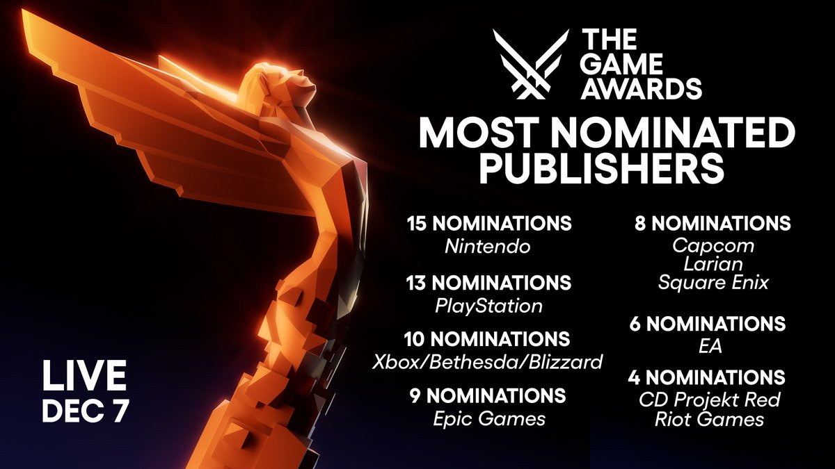 Metacritic - Game of the Year Nominees at #TheGameAwards 