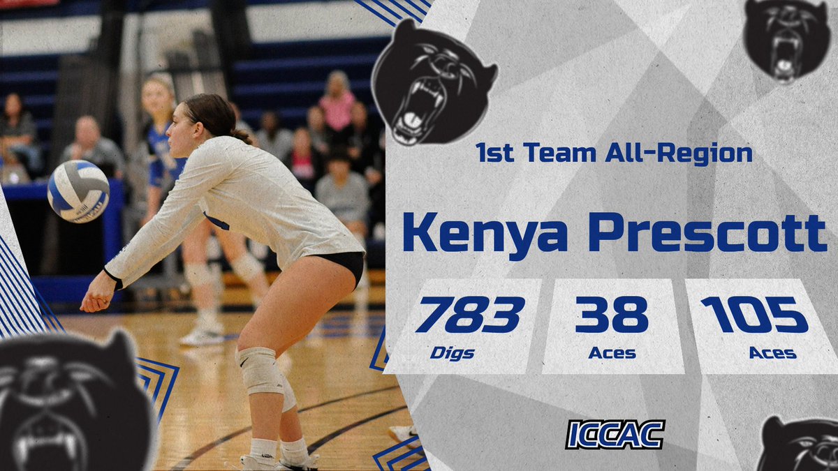 Congrats to DMACC Volleyball Player Kenya Prescott for being named 1st Team All-Region. #bearnation
