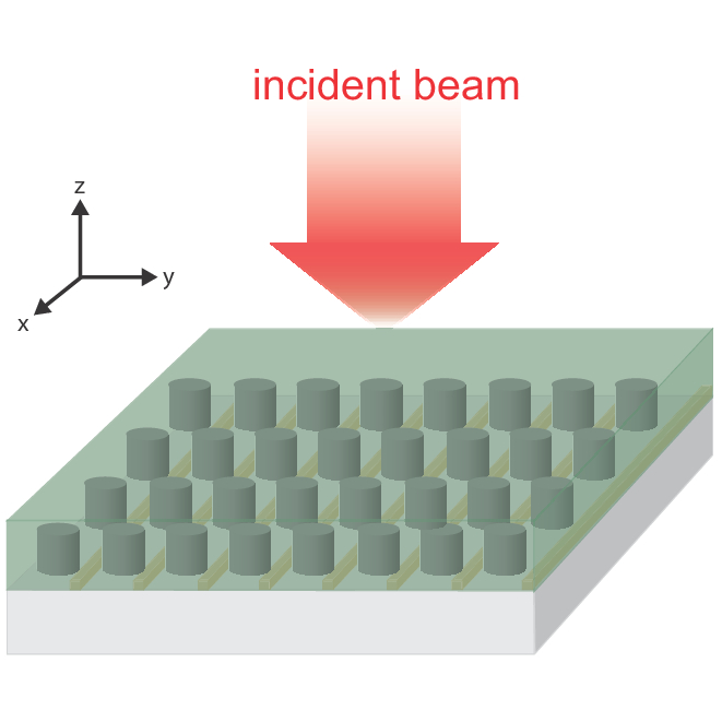 OpticaPubsGroup's tweet image. An Editors’ Pick via #OPG_OpEx: Hybrid silicon-organic Huygens’ metasurface for phase modulation ow.ly/Vlqj50Q5BEb #FreeSpaceOptics @hseas