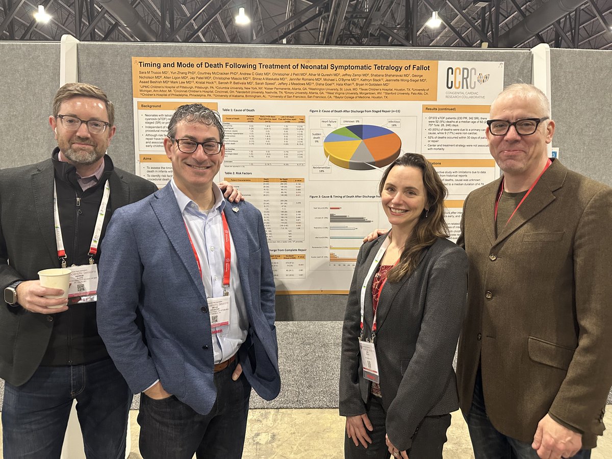 #CCRC at #AHA23: Dr. Sara Trucco presenting her poster on Timing & Mode of Death Following Treatment of Neonatal Symptomatic TOF (pictured left to right: Drs. Andy Glatz, Bryan Goldstein, Sara Trucco, and Chris Petit)