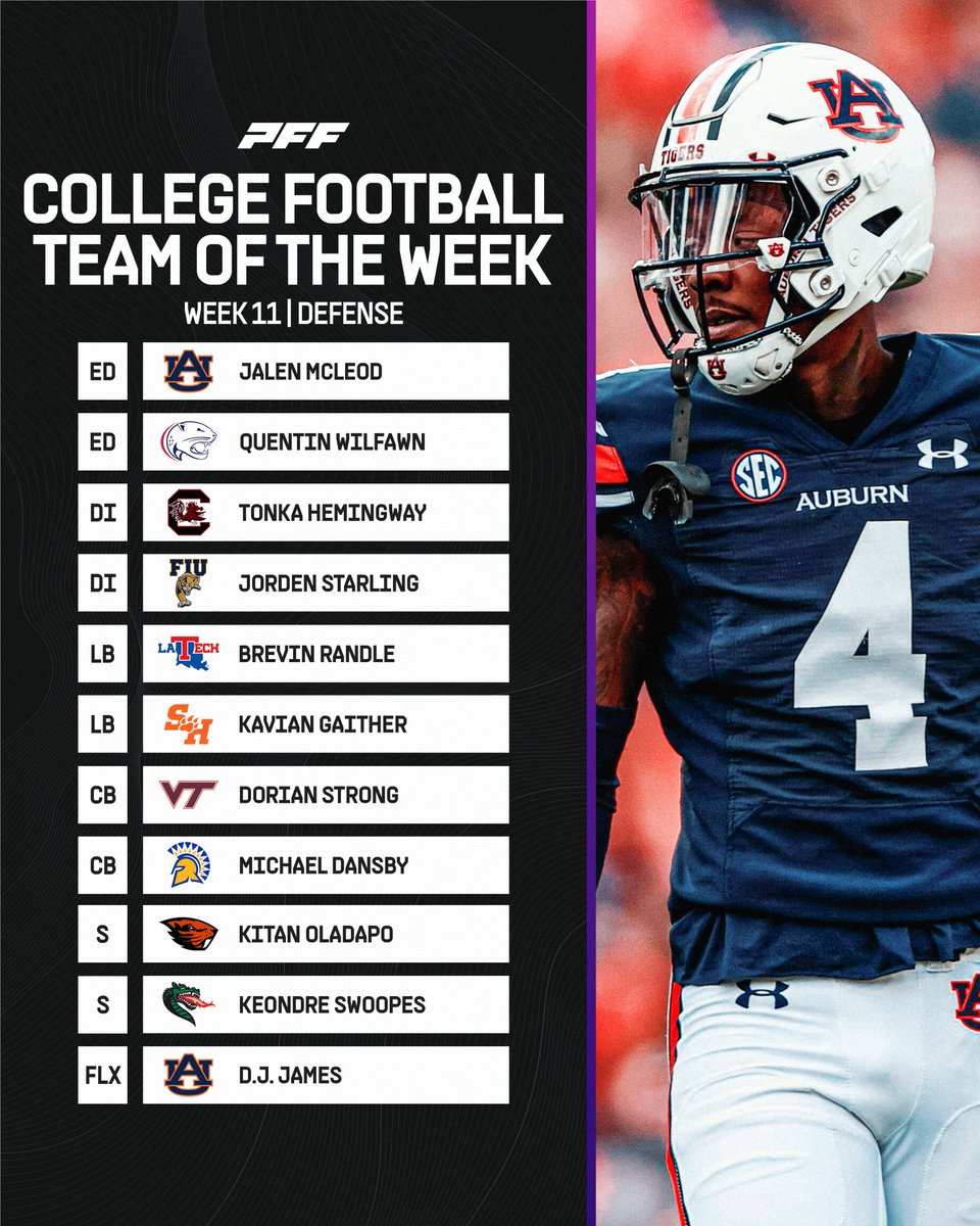 PFF’s Week 11 College Football Team of the Week: Defense
