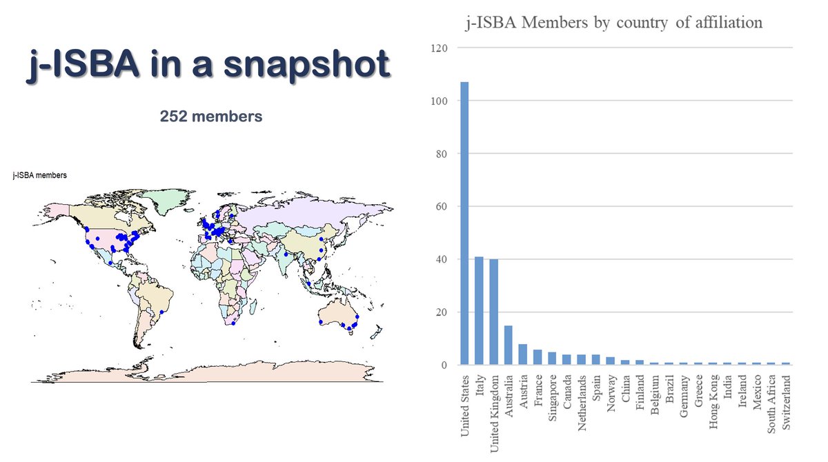 🎉 Exciting News! 🎉 Proud to announce that we've reached a historic milestone with the highest number of  <a href="/j_ISBA/">j-ISBA</a> members! 🚀 Thank you to our incredible community for making this possible🌟 #MilestoneAchieved #jISBA 
Thanks <a href="/Bea_Franzo/">Beatrice (Bea) Franzolini</a> for the awesome #jISBA snapshot