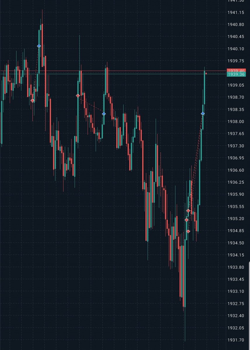 olamicryptofx01's tweet photo. Part 8. #xauusd #Lday https://t.co/rqfjSBGQAI