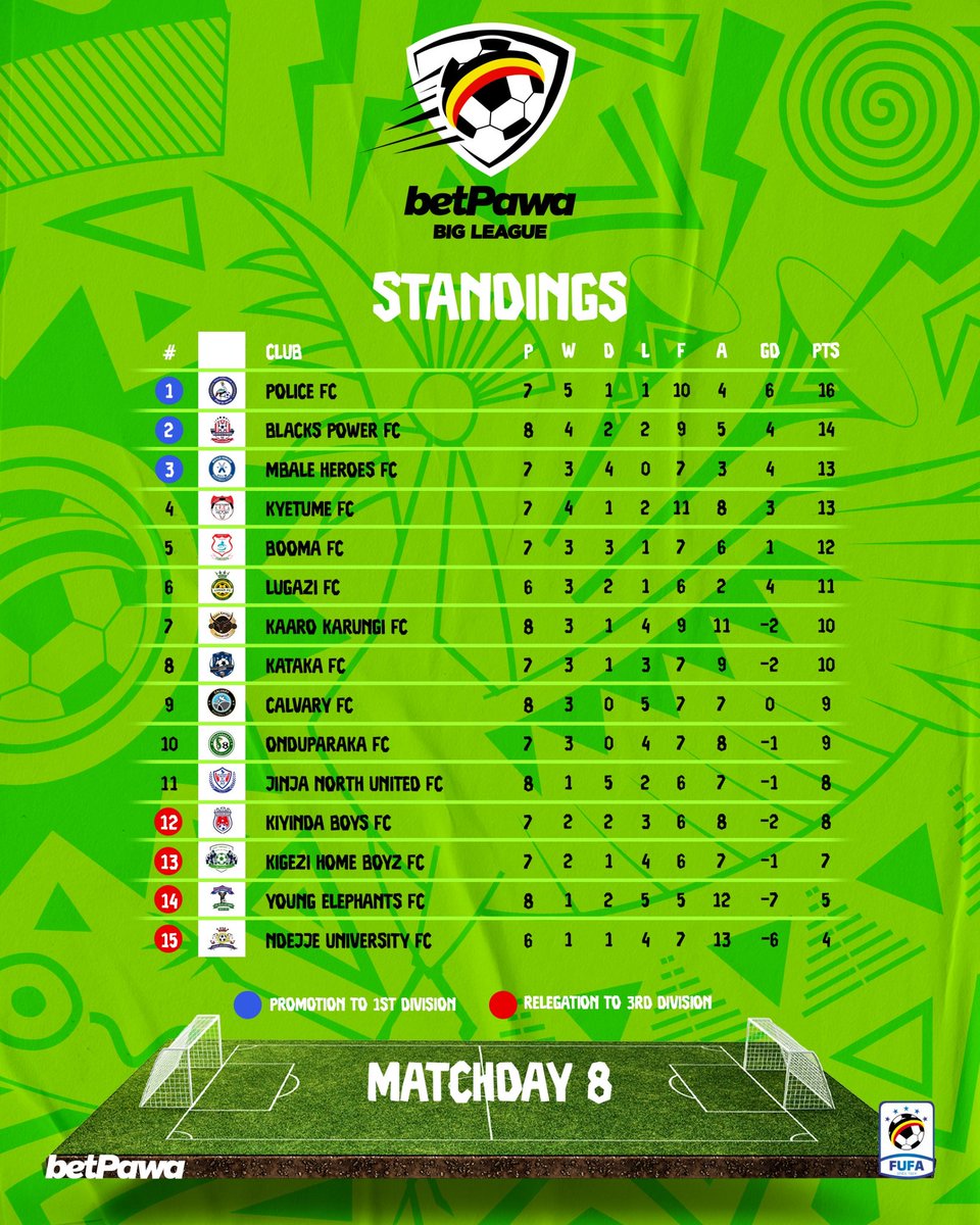 FUFA Big League tweet media