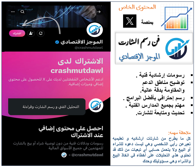 crashmutdawl's tweet photo. تم تفعيل خاصية الاشتراك
 في "المحتوى الخاص"
 من قبل منصة "X"
#السوق_السعودي_تداول 
#السوق_السعودي 
#السوق_الامريكي 
#ريتويت #تفضيل #تويتر #الاسهم_السعودية #الأسهم_الأمريكية 
كرماً منك النشر والتفضيل