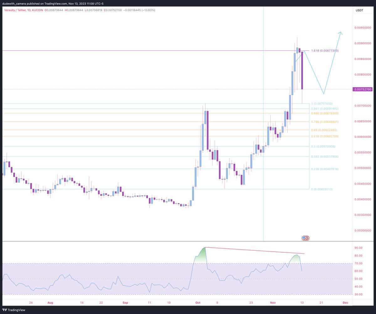 All according to plan $VRA