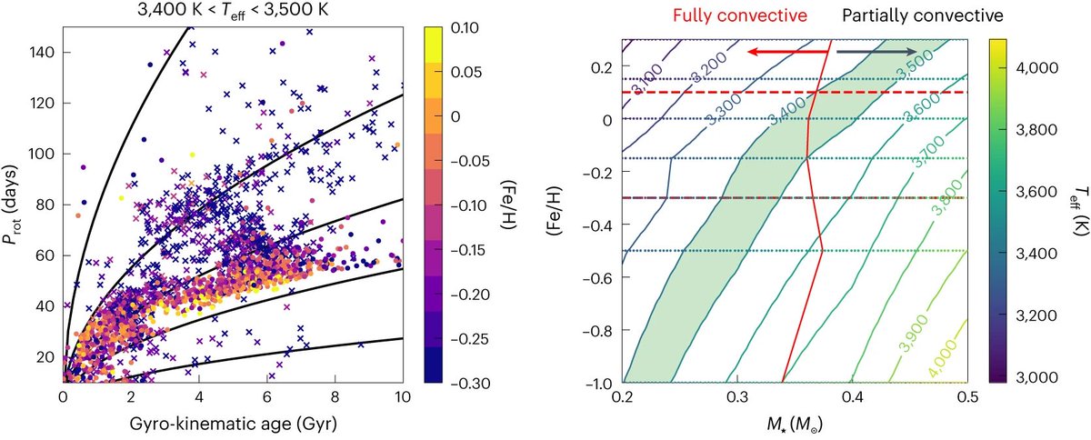 Nature Astronomy tweet media