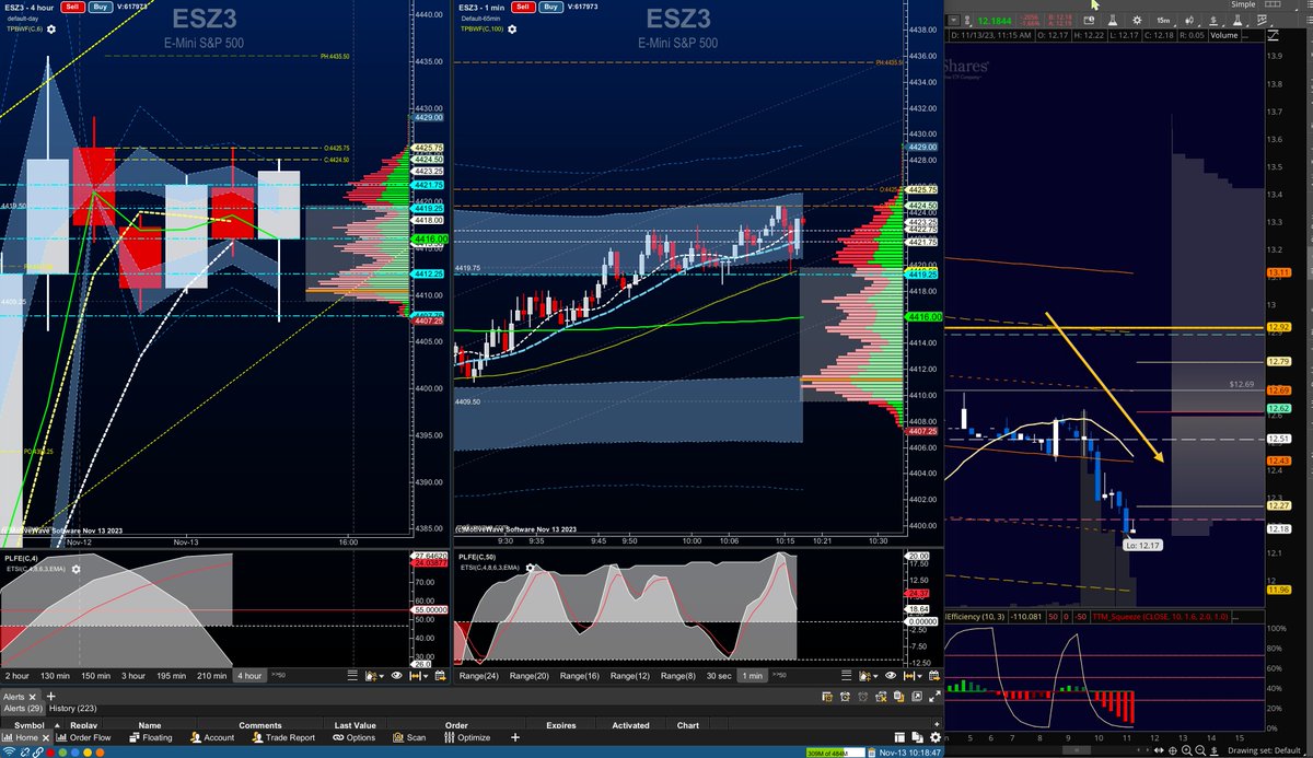 AnneMarieTrades's tweet photo. As long as that $UVXY is trending down - I'm looking for longs - chart by #MotiveWave @MotiveWave #cavegirltrading #SimpleGal https://t.co/PzaHqrV7fP