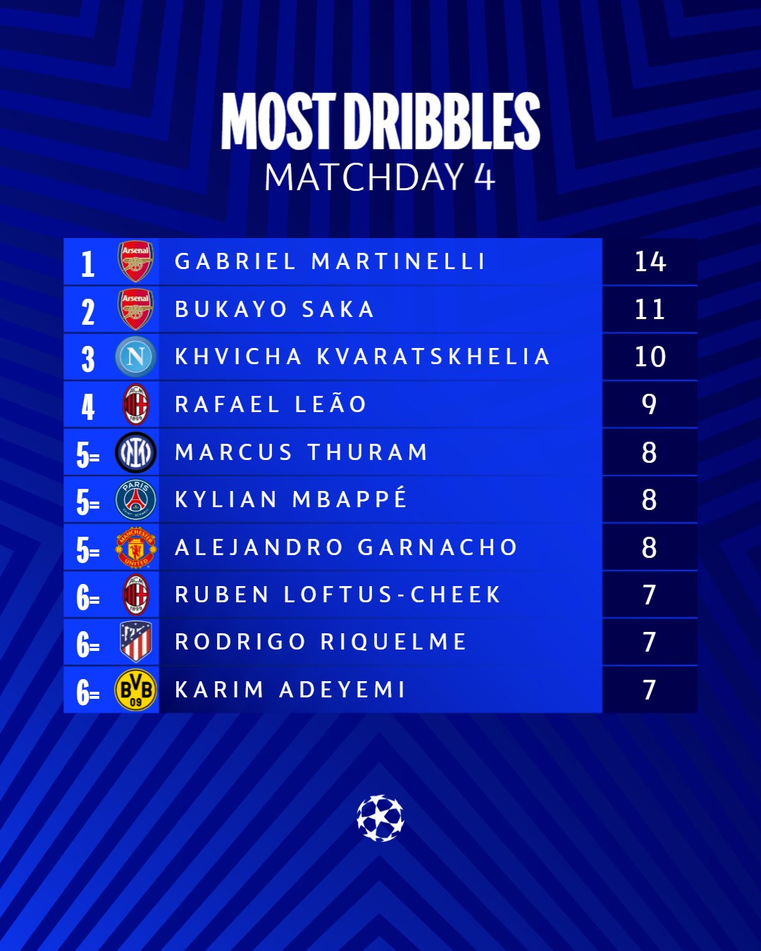 Saiba onde assistir e os horários da Champions League desta quarta