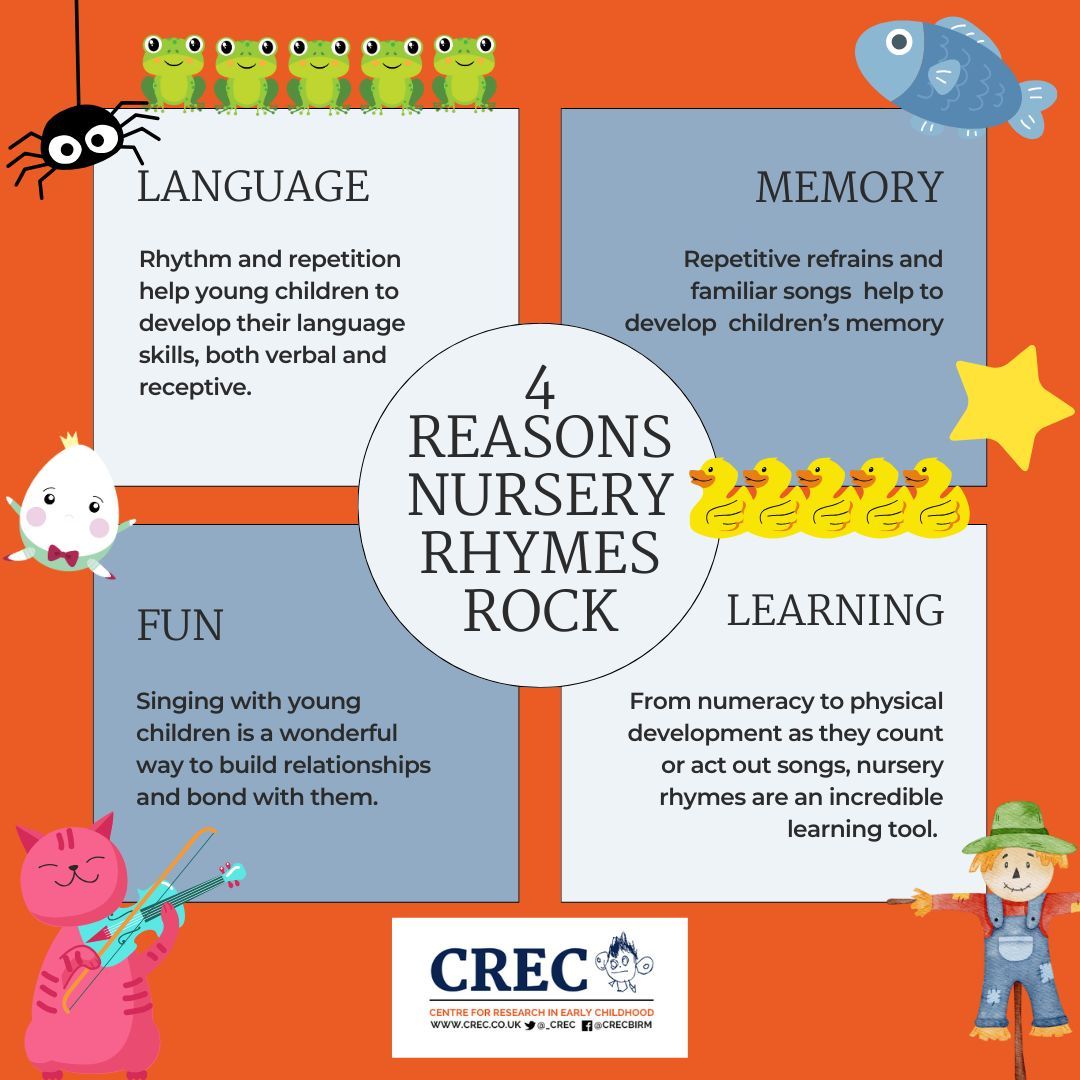 _CREC's tweet photo. It's #NurseryRhymeAwarenessWeek this week and we'd like to celebrate how awesome nursery rhymes are for children. Which is your favourite?
#NurseryRhymes
#RhymesRock
#EarlyYears
#EYFS
#EarlyChildhood https://t.co/43wsZeAPof