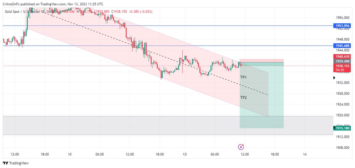 Criims0nFx's tweet photo. Let's see how it runs... Selling all the way to 1915
#Gold #Goldspot #xauusd #Xauusdgold #forex #forextrading #forextrader #forexsignals #forexmarket #singals #signal https://t.co/4dr1R572ir