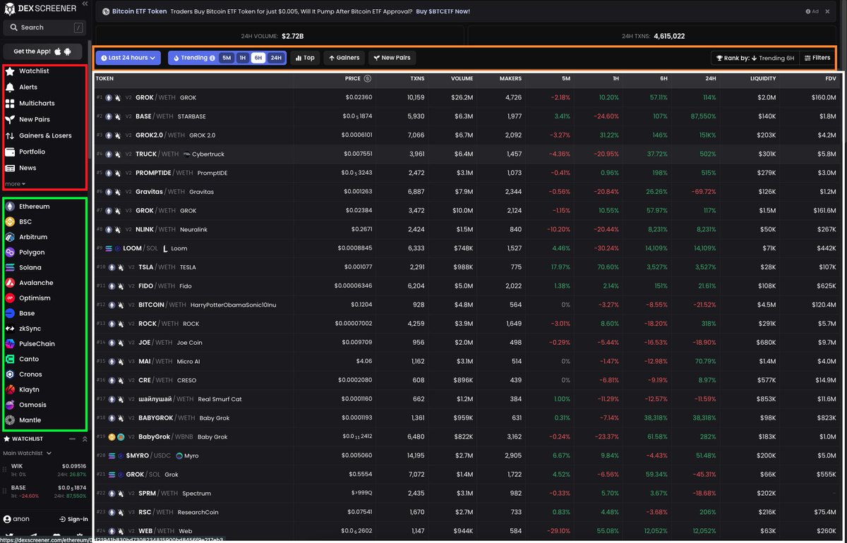 1/12 Let's break down what we see on <a href="/dexscreener/">DEX Screener</a> when we visit it.

On the left side, you have some simple functions &amp; different chains to choose from.

In the top, you have some filters &amp; in the center, we have a ton of different tickers.