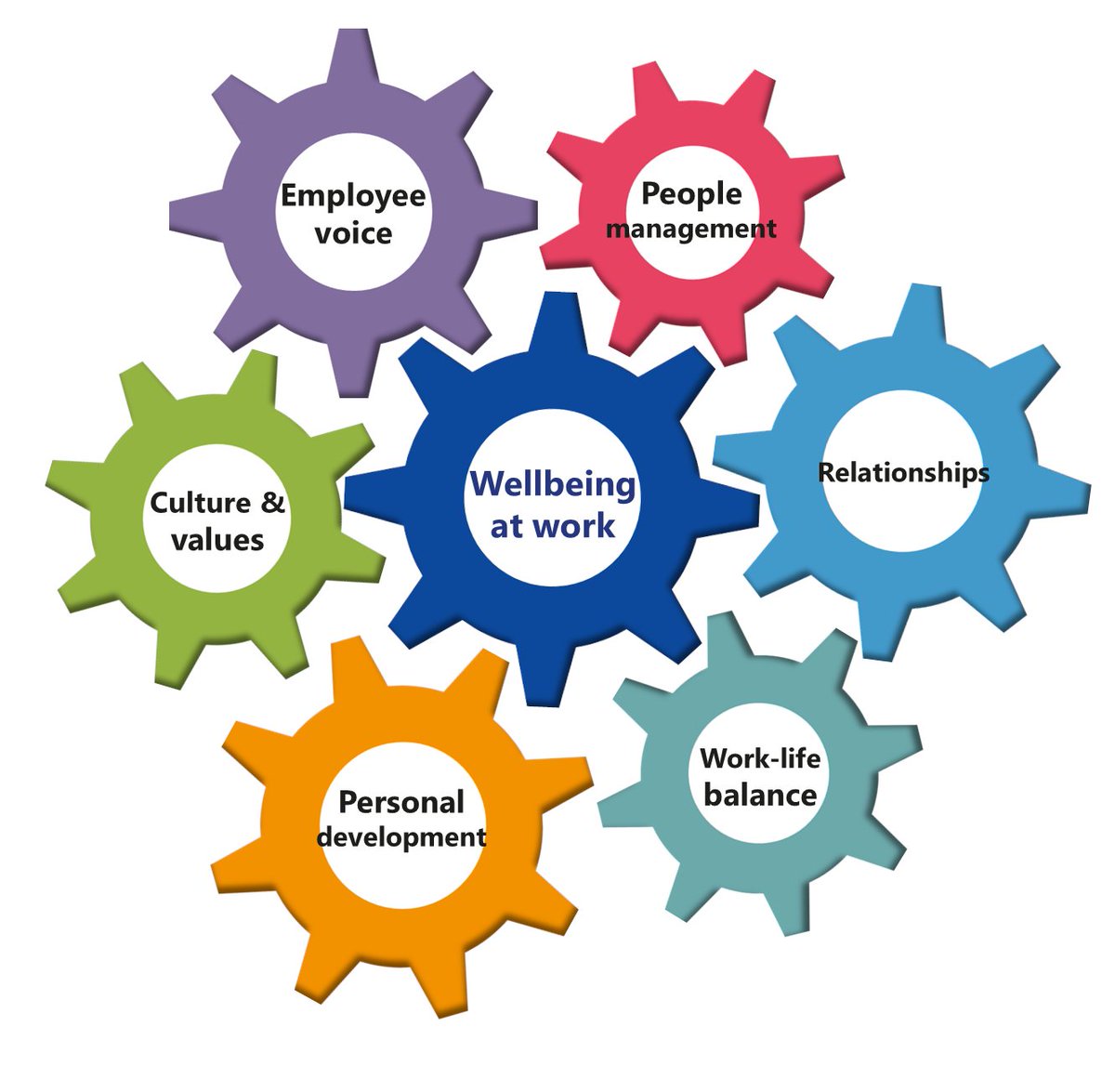 For #wellbeingatwork week - don't forget the benefits available to AHPS staff including our 'cycle to work' scheme and our 'employee assistance programme'.  If you are interested in coming to work with us, see our vacancies here: ow.ly/2aVK50Q24hF
