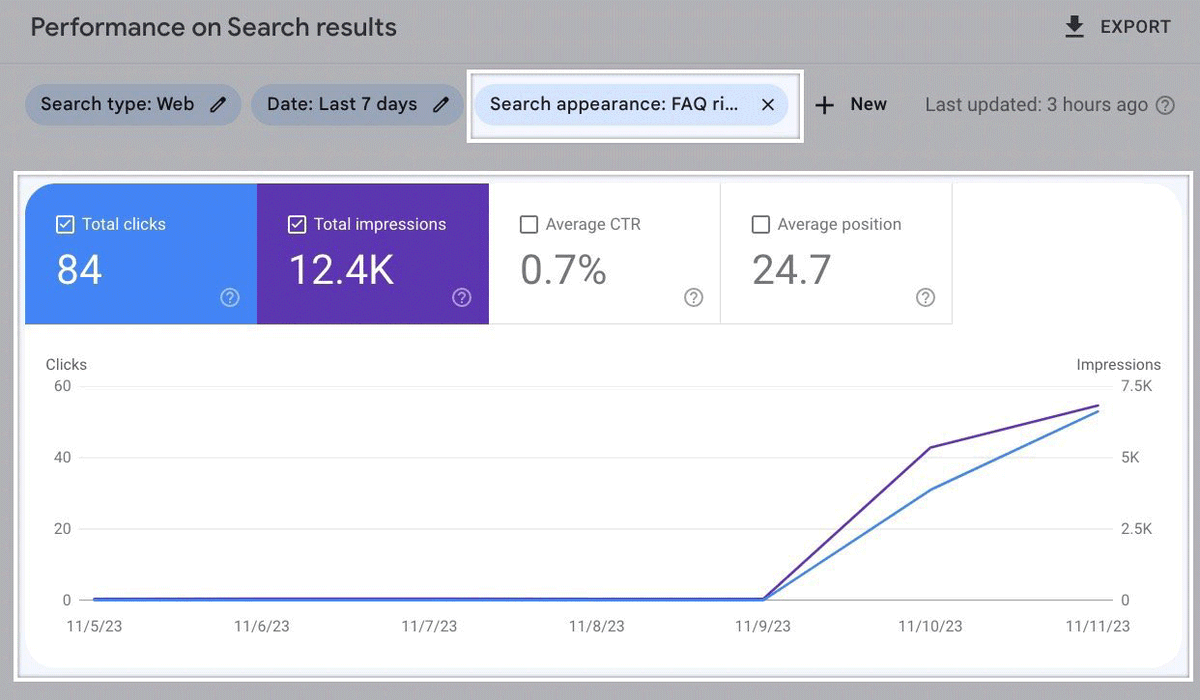 rustybrick's tweet photo. Google Search bringing back FAQ rich results? https://t.co/pVAJAVhNTp via @trainerkarthik @brodieseo @RankRanger @semrush https://t.co/Tr9llTWF2O