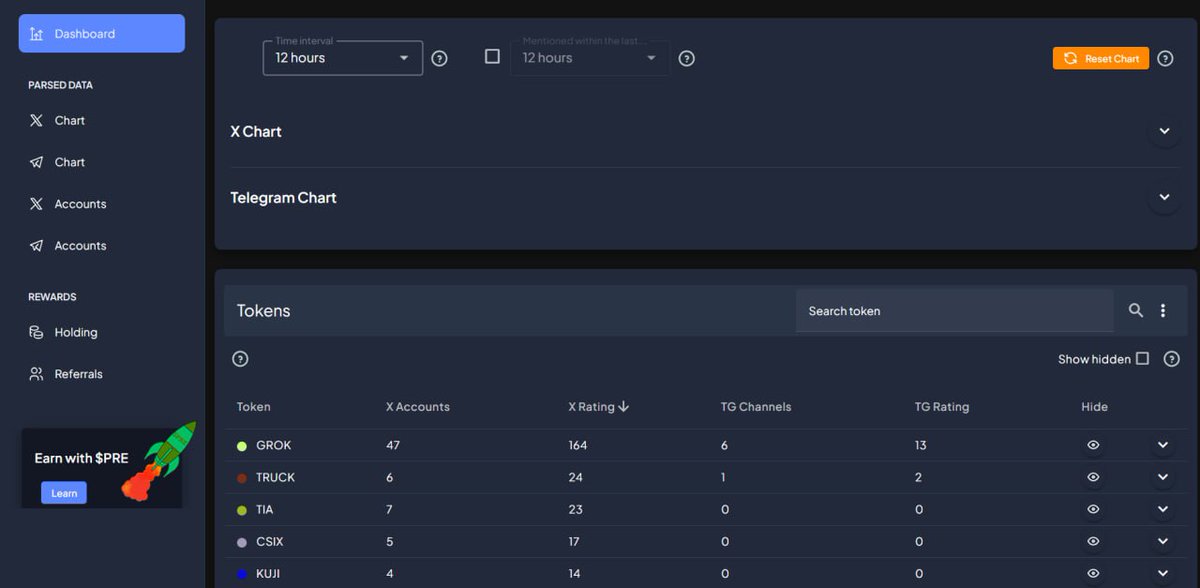 $GROK - today is beyond competition 

We do not give financial advice, we demonstrate the capabilities of our platform. If you want to find a fresh alpha, put time interval 3-5 hours.

For the last 12 hours the top mentions in X (Twitter) and TG, looks like the following: